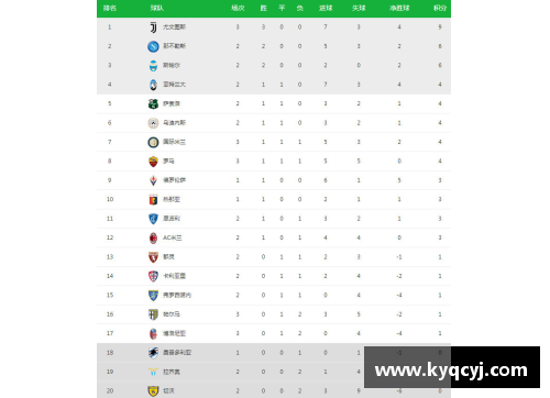 意甲积分榜：国际米兰暂居榜首，尤文图斯却陷入困境